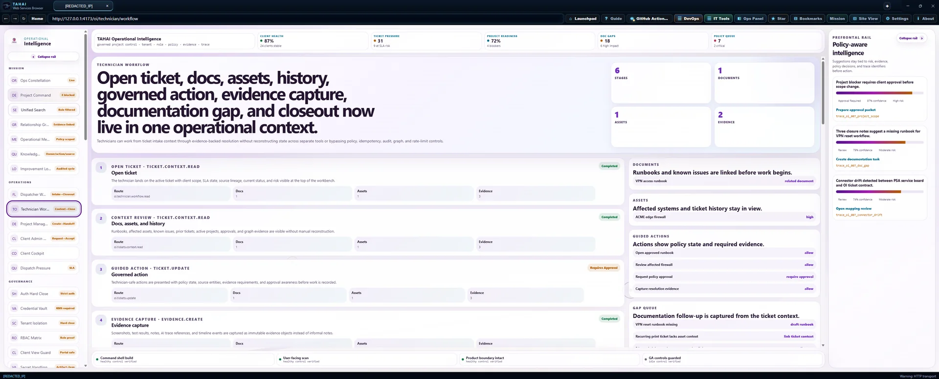 Technician Workflow Operational Intelligence screen